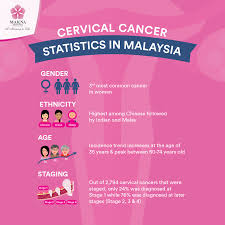 Cervical cancer_MAKNA